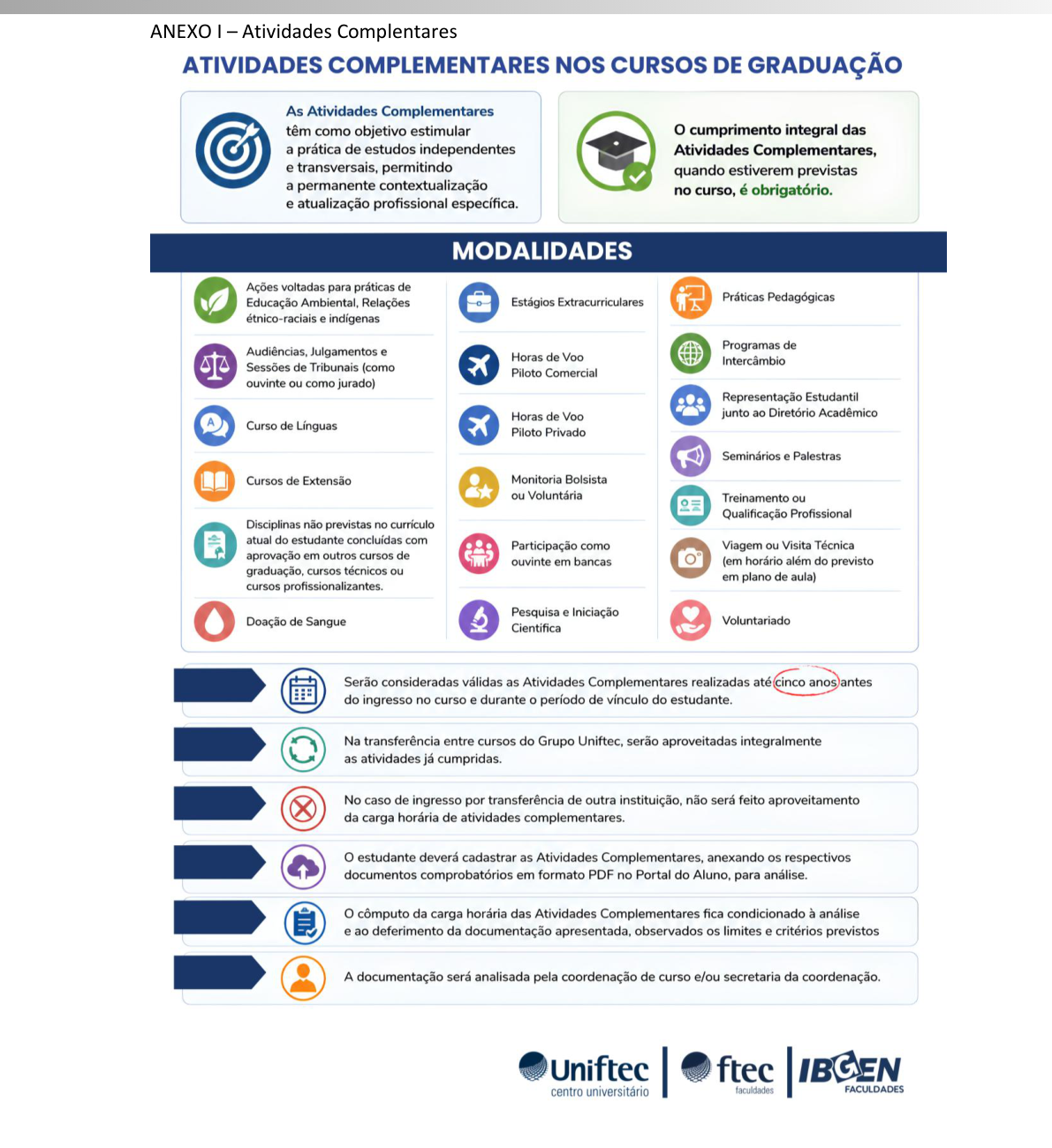 Infográfico – Atividades Complementares